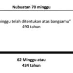 Daniel 9: Penentuan Waktu 2300 Petang Dan Pagi